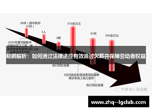 赵鹏解析：如何通过法律途径有效追讨欠薪并保障劳动者权益